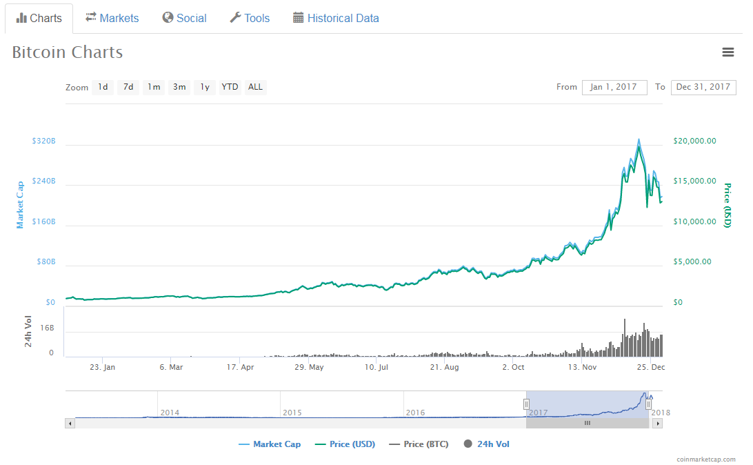 bitcoin money system