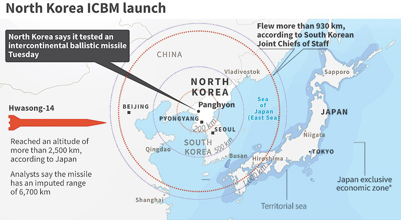 North Korea Coming War: 4 STOCKS to Protect Your Wealth - Capital ...