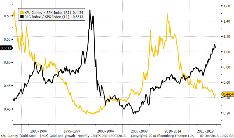 gold-the-opposite-of-growth-capital-conflict