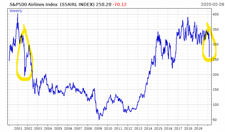 How+to+spot+bull+markets+and+manias%26%238230%3B+before+they+develop