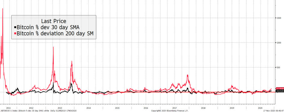 Gold – the original fintech - Capital & Conflict